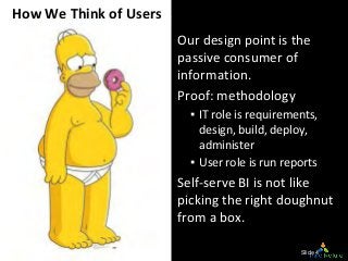 © Third Nature Inc.
How We Think of Users
Our design point is the
passive consumer of
information.
Proof: methodology
▪ IT...