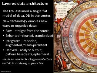 © Third Nature Inc.
Layered data architecture
The DW assumed a single flat
model of data, DB in the center.
New technology...