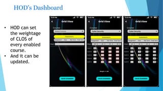 HOD’s Dashboard
• HOD can set
the weightage
of CLOS of
every enabled
course.
• And it can be
updated.
 