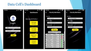 Data Cell’s Dashboard
 