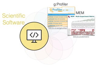 Scientiﬁc
Software
g:Proﬁler
biit.cs.ut.ee/gproﬁler/
biit.cs.ut.ee/mem/
MEM
 