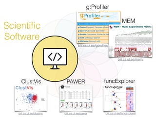 Scientiﬁc
Software
funcExplorer
biit.cs.ut.ee/funcexplorer
PAWER
biit.cs.ut.ee/pawer
ClustVis
biit.cs.ut.ee/clustvis
g:Proﬁler
biit.cs.ut.ee/gproﬁler/
biit.cs.ut.ee/mem/
MEM
 