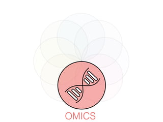 OMICS
 