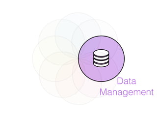 Data
Management
 