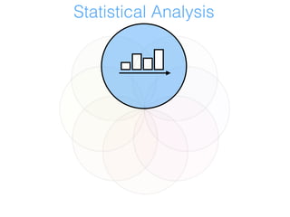 Statistical Analysis
 