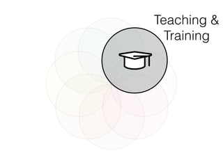 Teaching &
Training
 