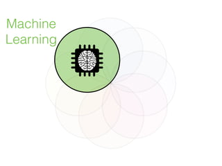Machine
Learning
 