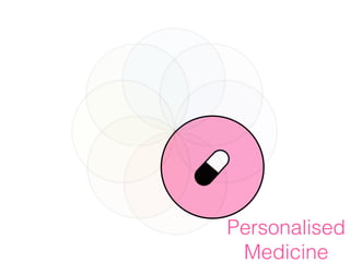 Personalised
Medicine
 