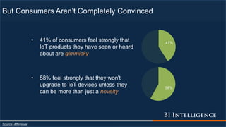 But Consumers Aren’t Completely Convinced
Source: Affinnova
• 41% of consumers feel strongly that
IoT products they have seen or heard
about are gimmicky
• 58% feel strongly that they won't
upgrade to IoT devices unless they
can be more than just a novelty
41%
58%
 