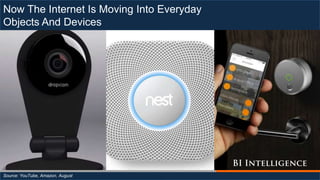 Now The Internet Is Moving Into Everyday
Objects And Devices
Source: YouTube, Amazon, August
 