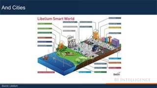 And Cities
Source: Libelium
 