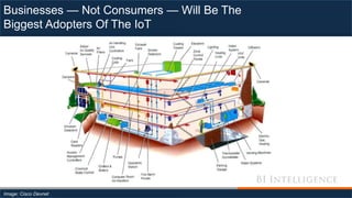 Businesses — Not Consumers — Will Be The
Biggest Adopters Of The IoT
Image: Cisco Devnet
 