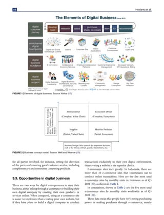 Digital business for digital entrepreneurs: A review | PDF