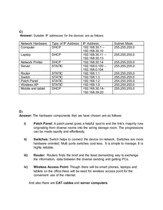 C)
Answer: Suitable IP addresses for the devices are as follows:
Network Hardware Type of IP Address IP Address Subnet Mask
Computer DHCP 192.168.30.1 –
192.168.30.10
255.255.255.0
Laptop DHCP 192.168.30.11 –
192.168.30.13
255.255.255.0
Network Printer DHCP 192.168.30.14 255.255.255.0
Server STATIC 192.168.0.100 –
192.168.0.104
255.255.255.0
Router STATIC 192.168.1.1 255.255.255.0
Switch STATIC 192.168.1.3 255.255.255.0
Patch Panel STATIC 192.168.1.2 255.255.255.0
Wireless AP STATIC 192.168.1.0 255.255.255.0
Mobile and tablet DHCP 192.168.30.14-
192.168.39.20
255.255.255.0
D)
Answer: The hardware components that we have chosen are as follows:
i) Patch Panel: A patch panel gives a helpful spot to end the link's majority runs
originating from diverse rooms into the wiring storage room. The progressions
can be made rapidly and effortlessly.
ii) Switches: Switch helps to connect the device on network. Switches are more
hardware oriented. Multi ports switches cost less. It is simple to manage. It is
highly reliable.
iii) Router: Routers finds the brief and the least demanding way to exchange
the information, data between the diverse sending and getting PCs.
iv) Wireless Access Point: Though there will be smart phones, laptops and
tablets on the office there will be need for wireless access point for the
convenient use of the internet.
And also there are CAT cables and server computers.
 