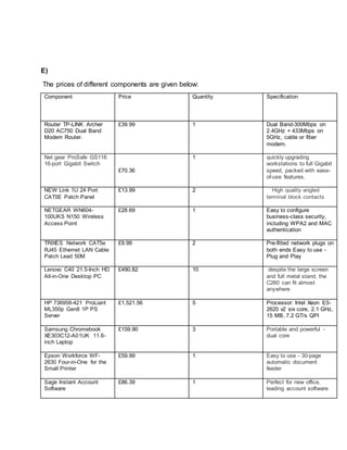 E)
The prices of different components are given below:
Component Price Quantity Specification
Router TP-LINK Archer
D20 AC750 Dual Band
Modem Router.
£39.99 1 Dual Band-300Mbps on
2.4GHz + 433Mbps on
5GHz, cable or fiber
modem.
Net gear ProSafe GS116
16-port Gigabit Switch
£70.36
1 quickly upgrading
workstations to full Gigabit
speed, packed with ease-
of-use features.
NEW Link 1U 24 Port
CAT5E Patch Panel
£13.99 2 High quality angled
terminal block contacts
NETGEAR WN604-
100UKS N150 Wireless
Access Point
£28.69 1 Easy to configure
business-class security,
including WPA2 and MAC
authentication
TRIXES Network CAT5e
RJ45 Ethernet LAN Cable
Patch Lead 50M
£9.99 2 Pre-fitted network plugs on
both ends Easy to use -
Plug and Play
Lenovo C40 21.5-Inch HD
All-in-One Desktop PC
£490.82 10 despite the large screen
and full metal stand, the
C260 can fit almost
anywhere
HP 736958-421 ProLiant
ML350p Gen8 1P PS
Server
£1,521.56 5 Processor: Intel Xeon E5-
2620 v2 six core, 2.1 GHz,
15 MB, 7.2 GT/s QPI
Samsung Chromebook
XE303C12-A01UK 11.6-
inch Laptop
£159.90 3 Portable and powerful -
dual core
Epson Workforce WF-
2630 Four-in-One for the
Small Printer
£59.99 1 Easy to use - 30-page
automatic document
feeder
Sage Instant Account
Software
£86.39 1 Perfect for new office,
leading account software
 