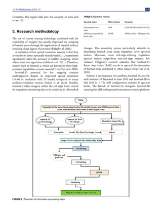 Burned area assessment using Sentinel-2A satellite imagery and DNBR ...
