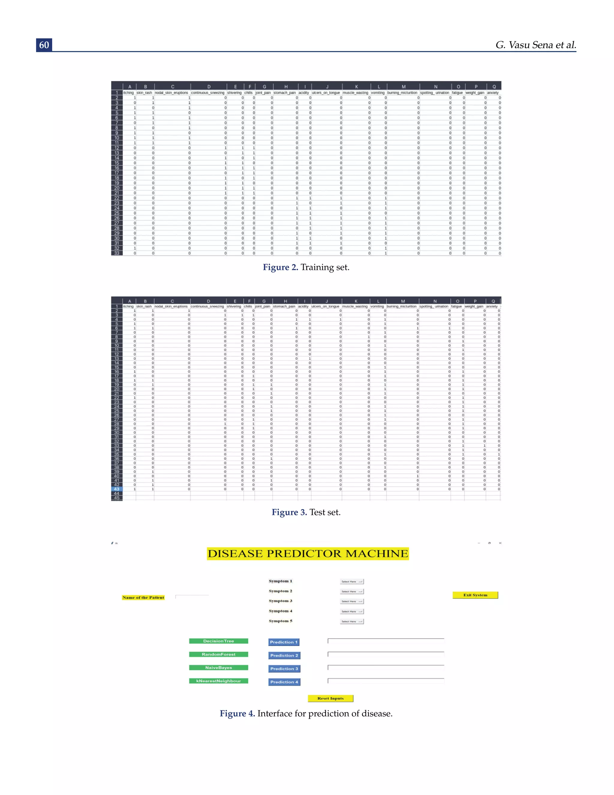 60 G. Vasu Sena et al.
Figure 2. Training set.
Figure 3. Test set.
Figure 4. Interface for prediction of disease.
 