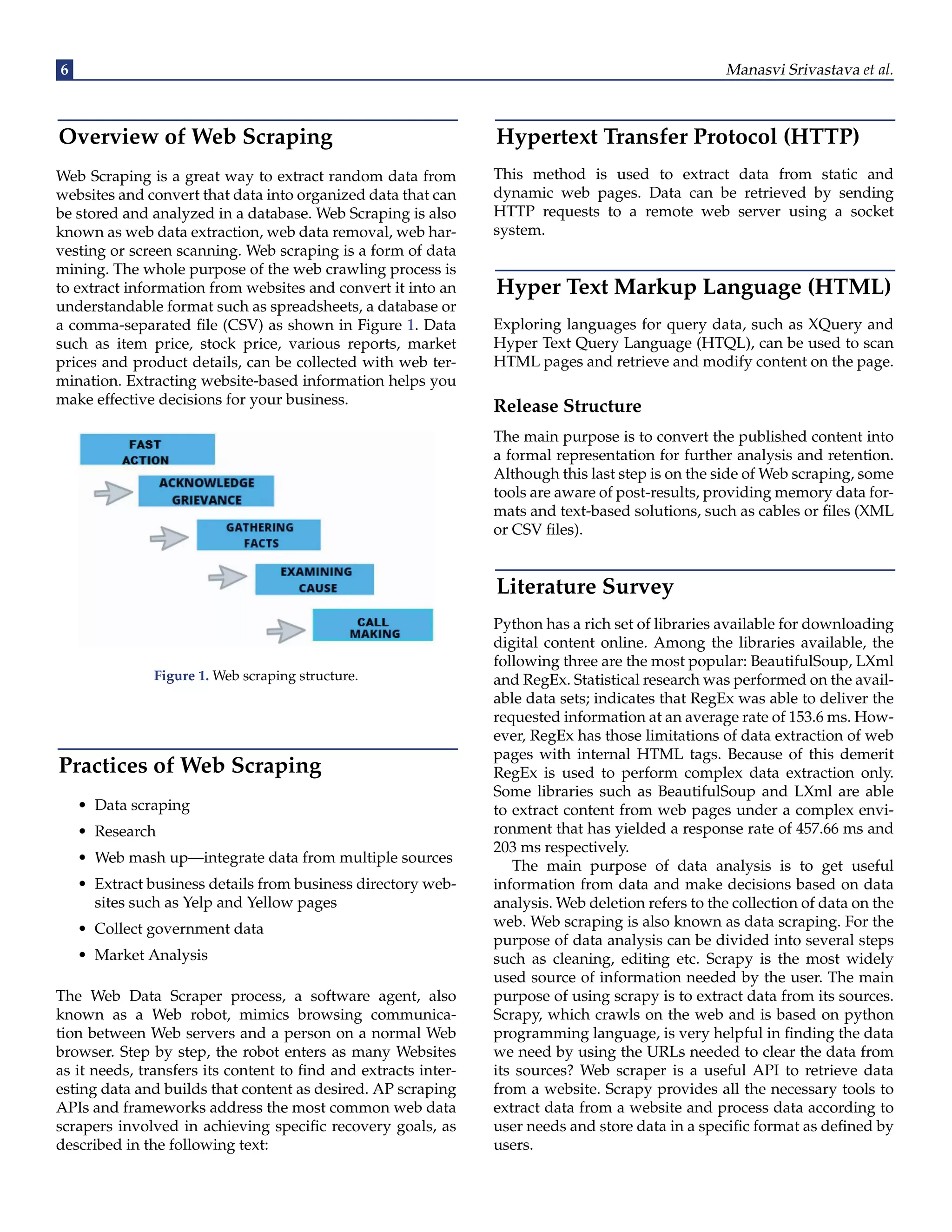 6 Manasvi Srivastava et al. Overview of Web Scraping Web Scraping is a great way to extract random data from websites and convert that data into organized data that can be stored and analyzed in a database. Web Scraping is also known as web data extraction, web data removal, web har- vesting or screen scanning. Web scraping is a form of data mining. The whole purpose of the web crawling process is to extract information from websites and convert it into an understandable format such as spreadsheets, a database or a comma-separated file (CSV) as shown in Figure 1. Data such as item price, stock price, various reports, market prices and product details, can be collected with web ter- mination. Extracting website-based information helps you make effective decisions for your business. Figure 1. Web scraping structure. Practices of Web Scraping • Data scraping • Research • Web mash up—integrate data from multiple sources • Extract business details from business directory web- sites such as Yelp and Yellow pages • Collect government data • Market Analysis The Web Data Scraper process, a software agent, also known as a Web robot, mimics browsing communica- tion between Web servers and a person on a normal Web browser. Step by step, the robot enters as many Websites as it needs, transfers its content to find and extracts inter- esting data and builds that content as desired. AP scraping APIs and frameworks address the most common web data scrapers involved in achieving specific recovery goals, as described in the following text: Hypertext Transfer Protocol (HTTP) This method is used to extract data from static and dynamic web pages. Data can be retrieved by sending HTTP requests to a remote web server using a socket system. Hyper Text Markup Language (HTML) Exploring languages for query data, such as XQuery and Hyper Text Query Language (HTQL), can be used to scan HTML pages and retrieve and modify content on the page. Release Structure The main purpose is to convert the published content into a formal representation for further analysis and retention. Although this last step is on the side of Web scraping, some tools are aware of post-results, providing memory data for- mats and text-based solutions, such as cables or files (XML or CSV files). Literature Survey Python has a rich set of libraries available for downloading digital content online. Among the libraries available, the following three are the most popular: BeautifulSoup, LXml and RegEx. Statistical research was performed on the avail- able data sets; indicates that RegEx was able to deliver the requested information at an average rate of 153.6 ms. How- ever, RegEx has those limitations of data extraction of web pages with internal HTML tags. Because of this demerit RegEx is used to perform complex data extraction only. Some libraries such as BeautifulSoup and LXml are able to extract content from web pages under a complex envi- ronment that has yielded a response rate of 457.66 ms and 203 ms respectively. The main purpose of data analysis is to get useful information from data and make decisions based on data analysis. Web deletion refers to the collection of data on the web. Web scraping is also known as data scraping. For the purpose of data analysis can be divided into several steps such as cleaning, editing etc. Scrapy is the most widely used source of information needed by the user. The main purpose of using scrapy is to extract data from its sources. Scrapy, which crawls on the web and is based on python programming language, is very helpful in finding the data we need by using the URLs needed to clear the data from its sources? Web scraper is a useful API to retrieve data from a website. Scrapy provides all the necessary tools to extract data from a website and process data according to user needs and store data in a specific format as defined by users. 