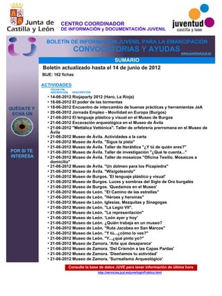 Consulte la base de datos JUVE para tener información de última hora
http://servicios.jcyl.es/juve/loginPublico.html
ACTIVIDADES
14-06-2012 Riojaparty 2012 (Haro, La Rioja)
16-06-2012 El poder de las tormentas
18-06-2012 Encuentro de intercambio de buenas prácticas y herramientas JeA
20-06-2012 Jornada Empleo - Movilidad en Europa (Burgos)
21-06-2012 El lenguaje plástico y visual en el Museo de Burgos
21-06-2012 Excavación arqueológica en el Museo de Ávila
21-06-2012 "Mettálica Vettónica". Taller de orfebrería prerromana en el Museo de
Ávila
21-06-2012 Museo de Ávila. Actividades a la carta
21-06-2012 Museo de Ávila. "Sigue la pista"
21-06-2012 Museo de Ávila. Taller de Heráldica "¿Y tú de quién eres?"
21-06-2012 Museo de Ávila. Taller de investigación "¿Qué te cuenta..."
21-06-2012 Museo de Ávila. Taller de mosaicos "Oficina Tesilio. Mosaicos a
domicilio"
21-06-2012 Museo de Ávila. "Un dolmen para los Picapiedra"
21-06-2012 Museo de Ávila. "Wisigoteando"
21-06-2012 Museo de Burgos. 'El lenguaje plástico y visual'
21-06-2012 Museo de Burgos. Luces y sombras del Siglo de Oro burgalés
21-06-2012 Museo de Burgos. 'Quedamos en el Museo'
21-06-2012 Museo de León. "El Camino de las estrellas"
21-06-2012 Museo de León. "Héroes y heroínas"
21-06-2012 Museo de León. Iglesias, Mezquitas y Sinagogas
21-06-2012 Museo de León. "La Legio VII".
21-06-2012 Museo de León. "La representación"
21-06-2012 Museo de León. 'León ayer y hoy'
21-06-2012 Museo de León. ¿Quién trabaja en un museo?
21-06-2012 Museo de León. "Ruta Jacobea en San Marcos"
21-06-2012 Museo de León. "Y tú...¿cómo lo ves?"
21-06-2012 Museo de León. "Y...¿qué pinto yo?"
21-06-2012 Museo de Zamora. 'Arte que desaparece'
21-06-2012 Museo de Zamora. 'Del Crismón a las Capas Pardas'
21-06-2012 Museo de Zamora. 'Diseñamos tu actividad'
21-06-2012 Museo de Zamora. 'Surrealismo Arqueológico'
SUMARIO
QUÉDATE Y
ECHA UN
POR SI TE
INTERESA
www.juventud.jcyl.es
CONVOCATORIAS Y AYUDAS
*
*
*
*
*
*
*
*
*
*
*
*
*
*
*
*
*
*
*
*
*
*
*
*
*
*
*
*
*
*
*
CENTRO COORDINADOR
DE INFORMACIÓN y DOCUMENTACIÓN JUVENIL
BIJE: 162 fichas
BOLETÍN DE INFORMACIÓN JUVENIL PARA LA EMANCIPACIÓN
Boletín actualizado hasta el 14 de junio de 2012
FECHA FIN
INSCRIPCIÓN DESCRIPCIÓN
 