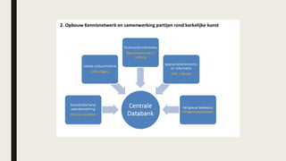 Bijeenkomst weert nov