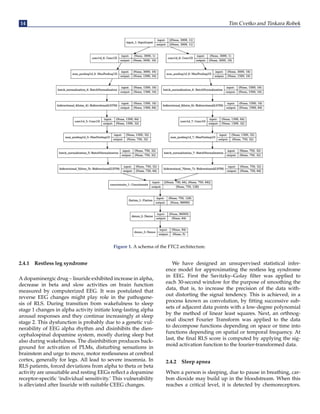 14 Tim Cvetko and Tinkara Robek
Figure 1. A schema of the FTC2 architecture.
2.4.1 Restless leg syndrome
A dopaminergic drug – lisuride exhibited increase in alpha,
decrease in beta and slow activities on brain function
measured by computerized EEG. It was postulated that
reverse EEG changes might play role in the pathogene-
sis of RLS. During transition from wakefulness to sleep
stage 1 changes in alpha activity initiate long-lasting alpha
arousal responses and they continue increasingly at sleep
stage 2. This dysfunction is probably due to a genetic vul-
nerability of EEG alpha rhythm and disinhibits the dien-
cephalospinal dopamine system, mostly during sleep but
also during wakefulness. The disinhibition produces back-
ground for activation of PLMs, disturbing sensations in
brainstem and urge to move, motor restlessness at cerebral
cortex, generally for legs. All lead to severe insomnia. In
RLS patients, forced deviations from alpha to theta or beta
activity are unsuitable and resting EEGs reflect a dopamine
receptor-specific ‘individual sensitivity.’ This vulnerability
is alleviated after lisuride with suitable CEEG changes.
We have designed an unsupervised statistical infer-
ence model for approximating the restless leg syndrome
in EEG. First the Savitzky–Golay filter was applied to
each 30-second window for the purpose of smoothing the
data, that is, to increase the precision of the data with-
out distorting the signal tendency. This is achieved, in a
process known as convolution, by fitting successive sub-
sets of adjacent data points with a low-degree polynomial
by the method of linear least squares. Next, an orthnog-
onal discret Fourier Transform was applied to the data
to decompose functions depending on space or time into
functions depending on spatial or temporal frequency. At
last, the final RLS score is computed by applying the sig-
moid activation function to the fourier-transformed data.
2.4.2 Sleep apnea
When a person is sleeping, due to pause in breathing, car-
bon dioxide may build up in the bloodstream. When this
reaches a critical level, it is detected by chemoreceptors.
 