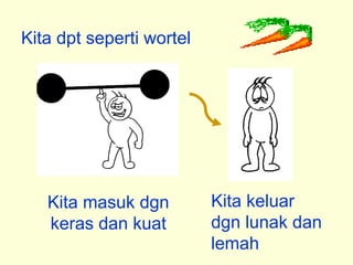 Kita dpt seperti wortel
Kita masuk dgn
keras dan kuat
Kita keluar
dgn lunak dan
lemah
 