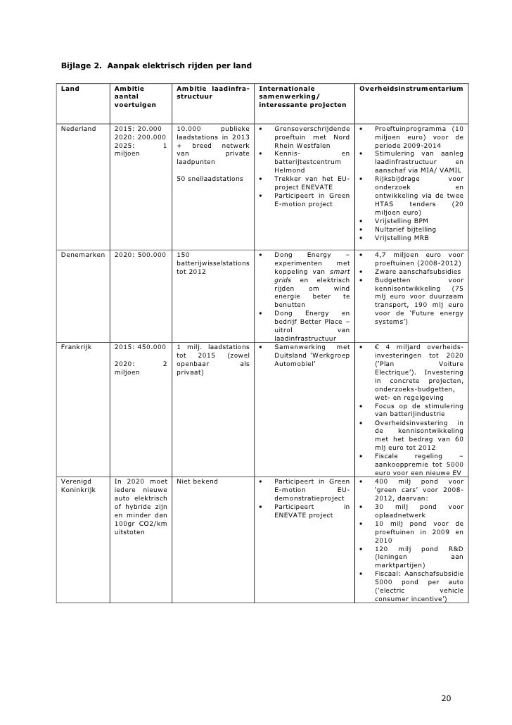 Plan Van Aanpak Voorbeeld
