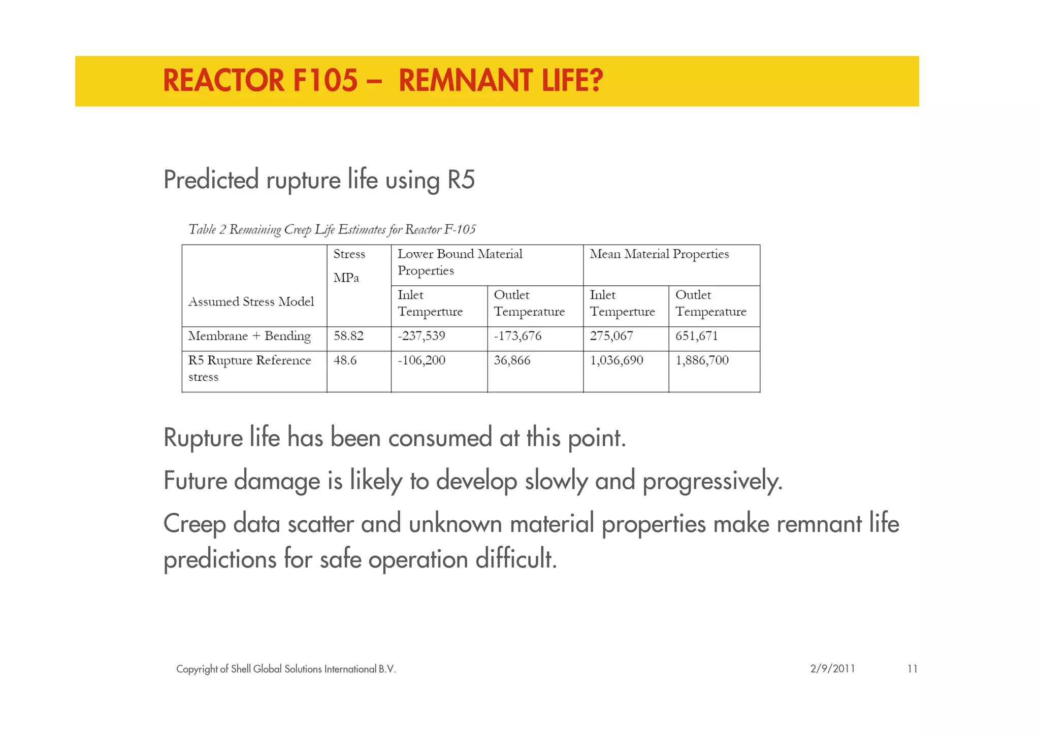 REACTOR F105 – REMNANT LIFE?
Predicted rupture life using R5
Copyright of Shell Global Solutions International B.V.
Rupture life has been consumed at this point.
Future damage is likely to develop slowly and progressively.
Creep data scatter and unknown material properties make remnant life
predictions for safe operation difficult.
112/9/2011
 
