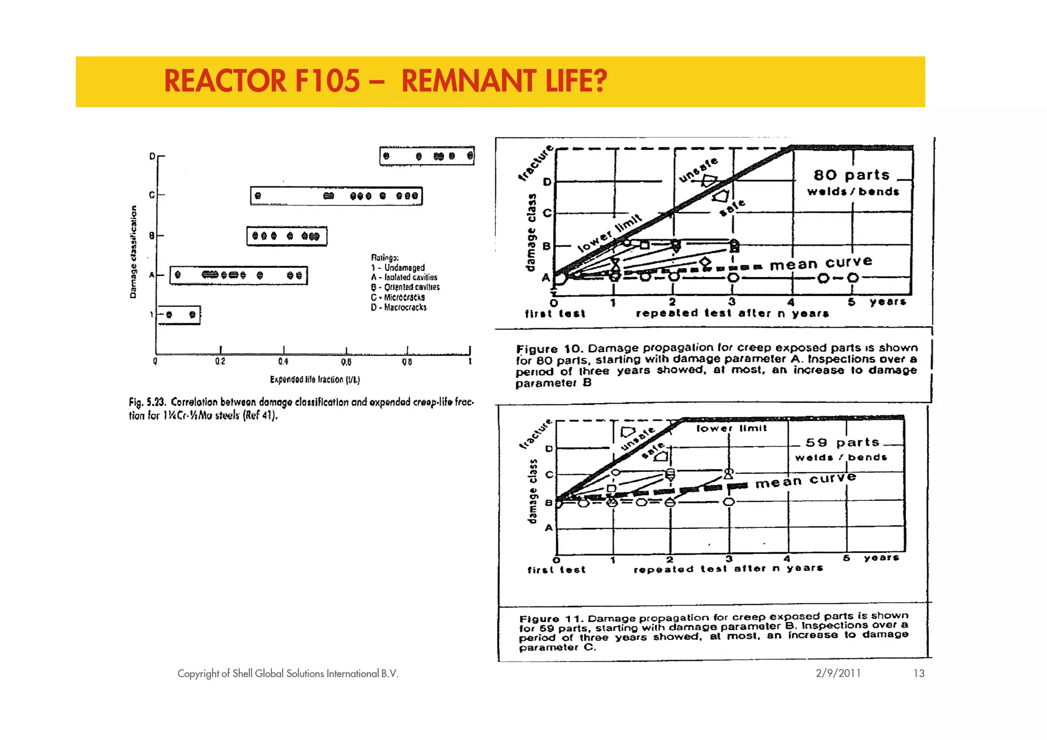 REACTOR F105 – REMNANT LIFE?
Copyright of Shell Global Solutions International B.V. 132/9/2011
 