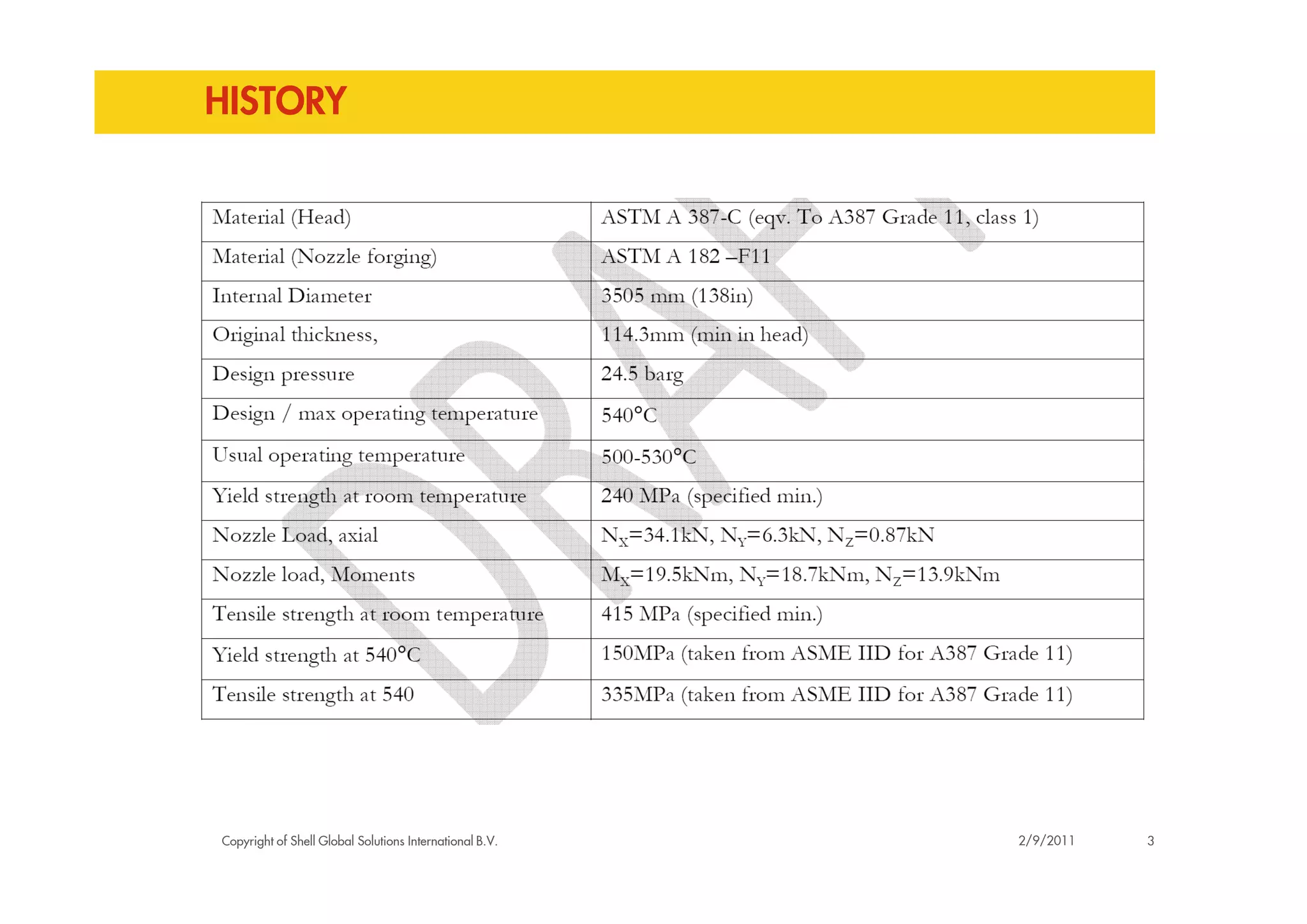 HISTORY
Copyright of Shell Global Solutions International B.V. 32/9/2011
 