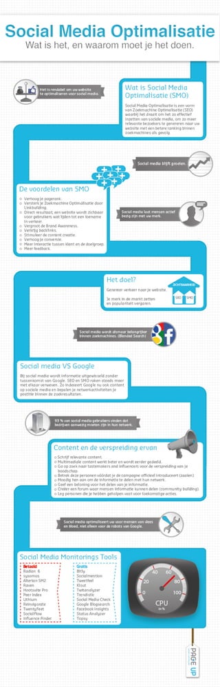 Infographic Social Media Optimalisatie