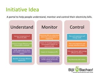 Initiative Idea
A portal to help people understand, monitor and control their electricity bills.