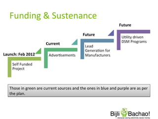 Funding & Sustenance
Future
Future
Current
Launch: Feb 2012
Those in green are current sources and the ones in blue and purple are as per
the plan.