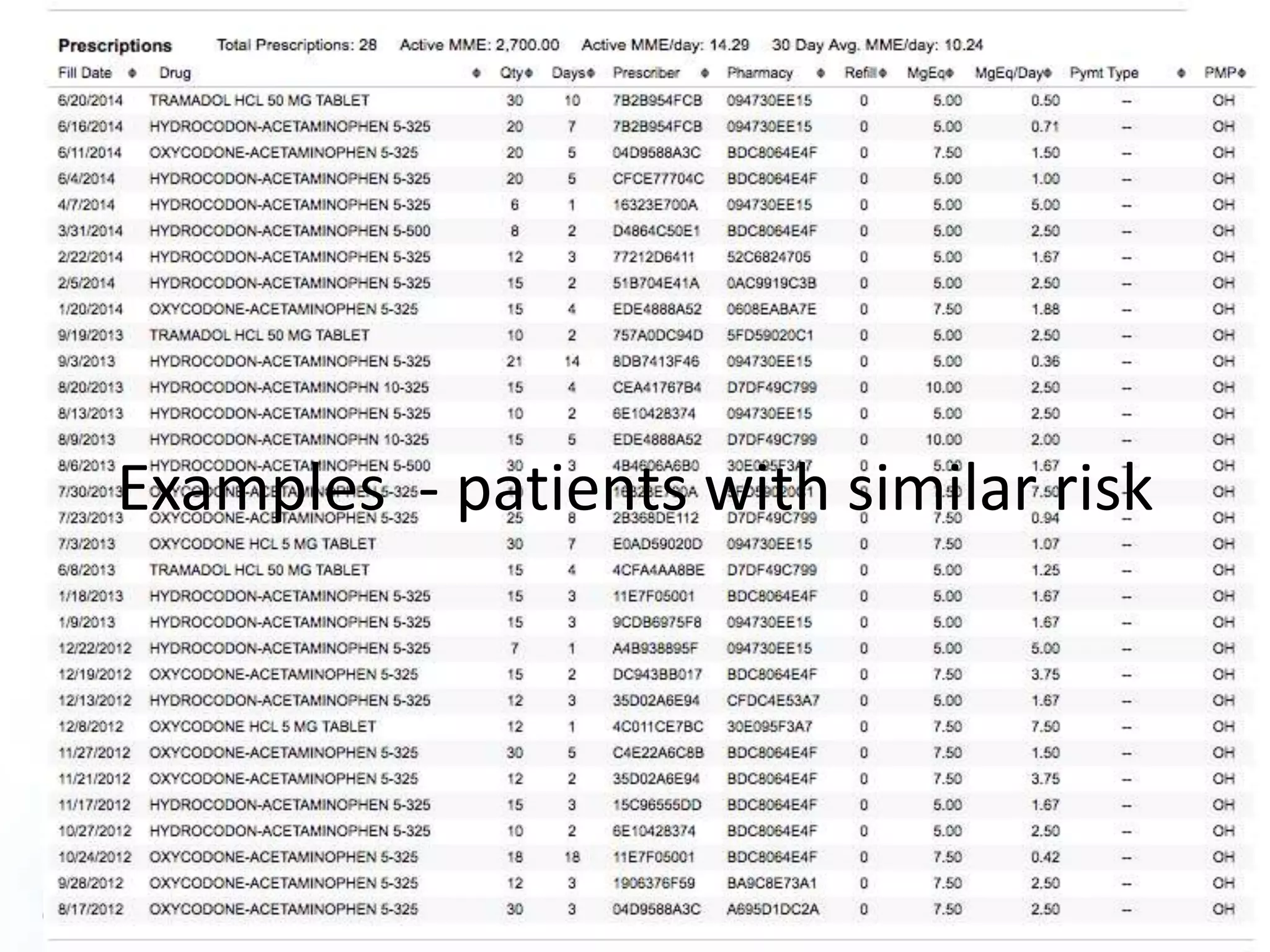 Examples - patients with similar risk
 