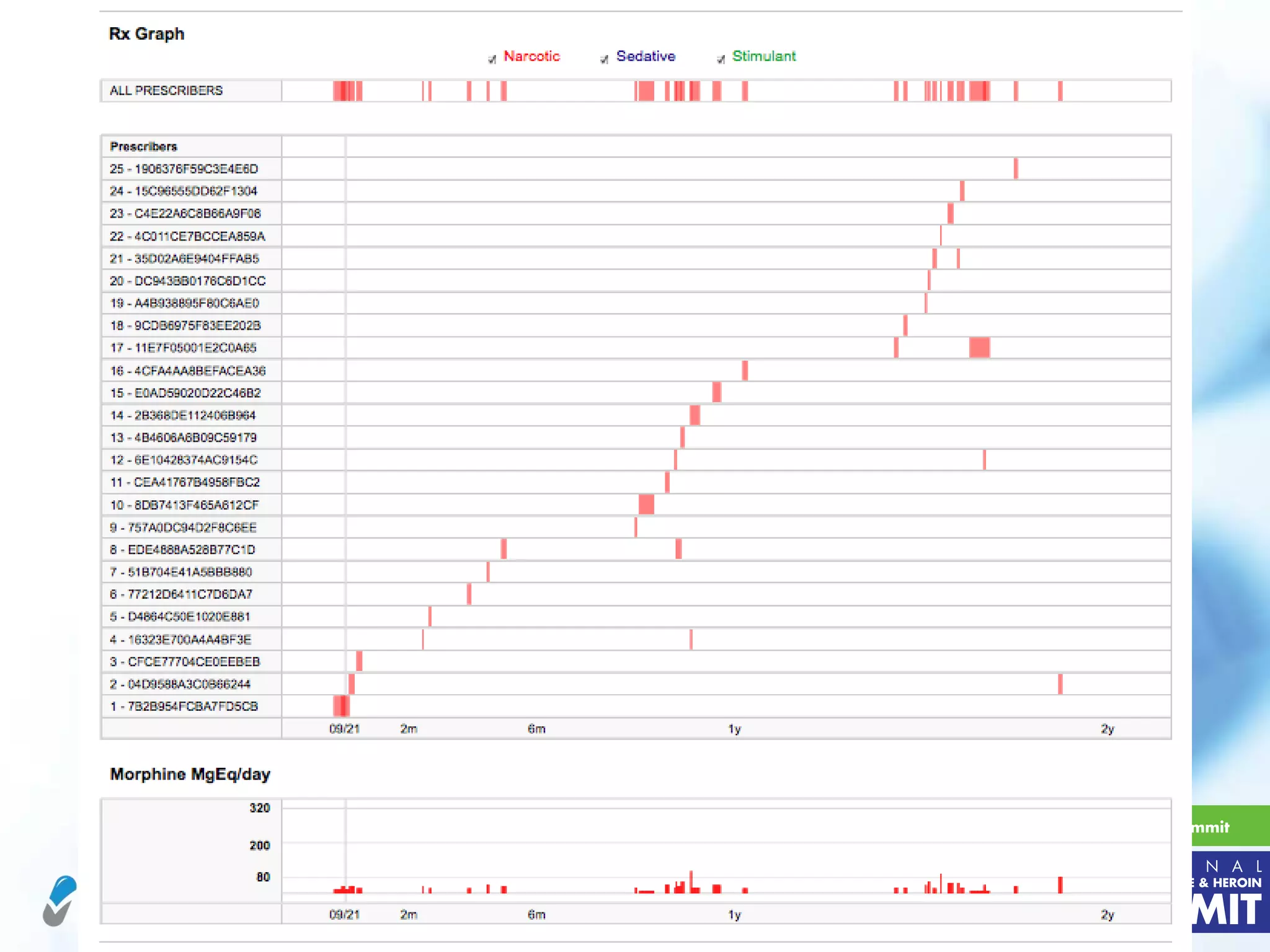 Same data seen through a
NARxCHECK Report
 
