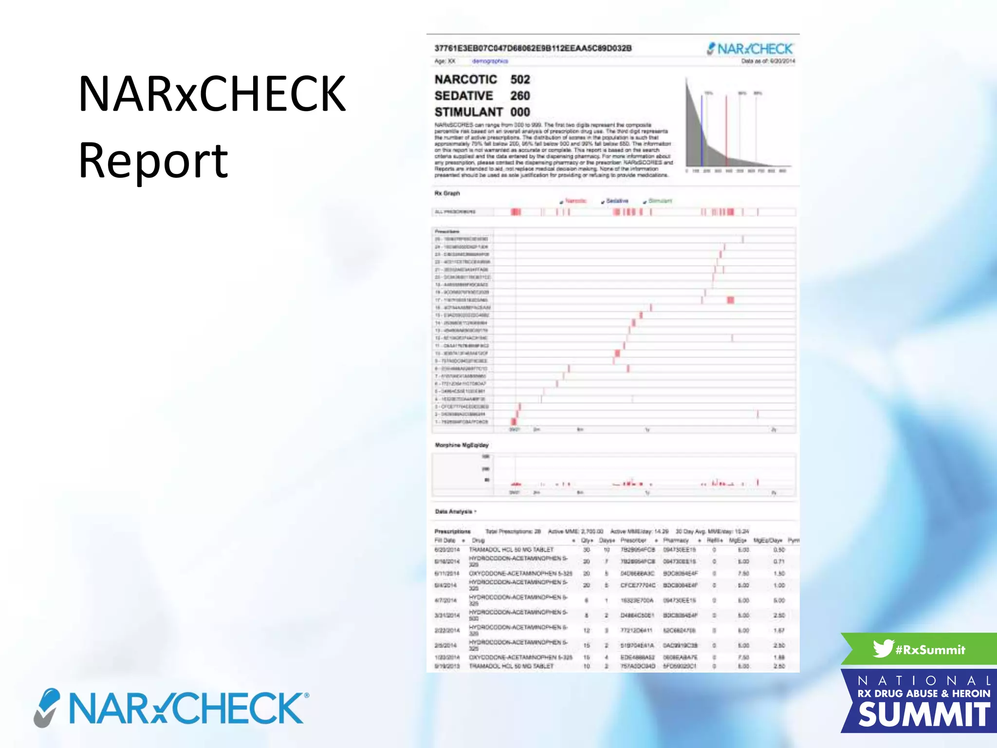 NARxCHECK
Report
 