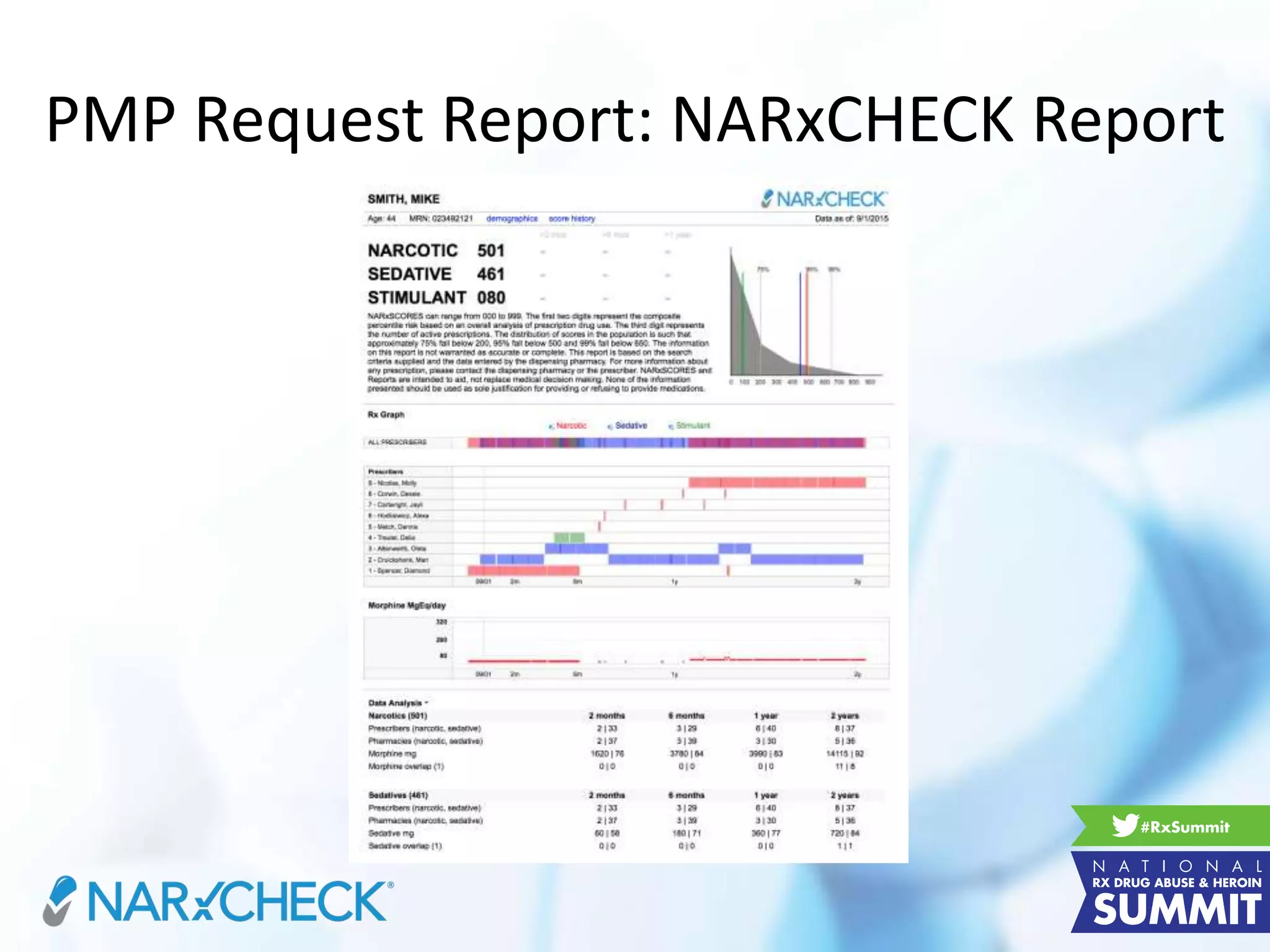 PMP Request Report: NARxCHECK Report
 