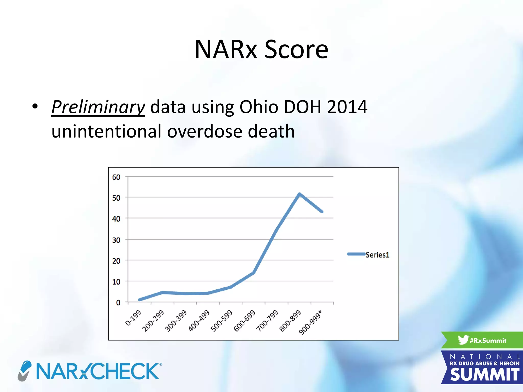 NARx Score
• Preliminary data using Ohio DOH 2014
unintentional overdose death
 