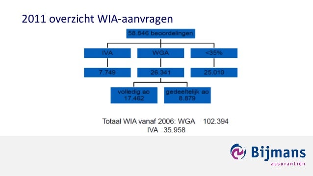Ziektewet-WIA-BeZaVa 2-7-14