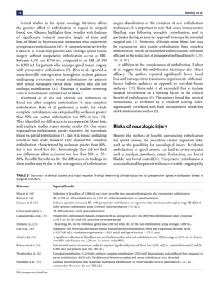 76 Maddy et al.
Several studies in the spine oncology literature affirm
the positive effect of embolization in regard to surgical
blood loss. Clausen highlights these benefits with findings
of significantly reduced operative length of time and
loss of blood in hypervascular metastases that underwent
preoperative embolization (43). A comprehensive review by
Ozkan et al. states that patients who undergo spinal tumor
surgery without preoperative embolization accrue an EBL
between 4,350 and 8,750 mL compared to an EBL of 300
to 4,300 mL for patients who undergo spinal tumor surgery
with preoperative embolization (7). Hess et al. reported a
more favorable post-operative hemoglobin in those patients
undergoing preoperative spinal embolization for patients
with spinal metastases versus those patients who did not
undergo embolization (44). Findings of studies reporting
clinical outcomes are summarized in Table 2.
Westbroek et al. did not identify any differences in
blood loss after complete embolization vs. near-complete
embolization. Kato et al. performed a study, for which
complete embolization was categorized by occlusion greater
than 90% and partial embolization was 90% or less (45).
They identified no differences in intraoperative blood loss,
and multiple studies report similar results (5). One study
reported that embolization greater than 80%, did not reduce
blood vs. partial embolization (3). Tan et al. found conflicting
results in their study, however. They showed that complete
embolization, characterized by occlusion greater than 80%,
led to less blood loss (46). Interestingly, they did not find
any differences when occlusion was less than 50% vs. 50–
80%. Possible hypotheses for the differences in findings in
these studies may be due to the heterogeneity of embolization
degree classification or the evolution of new embolization
techniques. It is important to note that severe intraoperative
bleeding may following complete embolization, and in
particular during an anterior approach to access the intended
surgical site (4). Moreover, although more blood loss may
be encountered after partial embolization than complete
embolization, partial or incomplete embolization is still more
efficient in the reduction of intraoperative blood loss (3–5, 35,
36, 38, 47).
In addition to the completeness of embolization, Ladner
et al. suggest that the embolization technique also affects
efficacy. The authors reported significantly lower blood
loss and intraoperative transfusion requirements with dual-
lumen balloon catheters as opposed to non-dual-lumen
catheters (39). Kobayashi et al. expanded this to include
surgical invasiveness as a limiting factor to the clinical
benefit of embolization (5). The authors found that surgical
invasiveness, as evaluated by a validated scoring index,
significantly correlated with both intraoperative blood loss
and transfusion necessities (5).
Risks of neurologic injury
Despite the plethora of benefits surrounding embolization
for spinal tumors, the procedure carries important risks,
such as the possibility for neurological injury. Accidental
embolization of spinal arteries can lead to severe sequelae
such as paralysis, anesthesia, sexual dysfunction, and loss of
bladder and bowel control (36). Preoperative embolization is
contraindicated for patients with uncorrectable coagulopathy
TABLE 2 | Summary of clinical studies and major reported findings examining clinical outcomes for preoperative spinal embolization ahead of
surgical resection.
Reference Reported benefit
Hess et al. (44) Reduction in blood loss of 2,088 mL and more favorable post-operative hemoglobin after preoperative embolization
Kato et al. (45) IBL of 520 mL after embolization vs. 1,128 mL without embolization for spinal metastasis
Clausen et al. (43) Reduced operative times and IBL with preoperative embolization for hyper-vascular metastases, although average IBL did not
differ between embolization group (618 mL) and control group (735 mL)
Ozkan and Gupta (7) 30–50% reduction in IBL post-embolization.
Luksanapruksa et al., (35) Preoperative embolization reduced average IBL by an average of 1,226.9 mL (889.9 mL for the mixed tumor group and
2,931.3 mL for the renal cell carcinoma metastases group)
Manke et al., (25) The average IBL for the embolized group was 1,500 mL while IBL for the non-embolization group averaged 5,000 mL.
Gao et al., (40) In patients with hypervascular tumors treated with preoperative embolization, there was a significant decrease in IBL
(−1,171.49 mL), transfusion requirements (−3.13 units), and operative time (−33.91 min).
Awad et al., (36) A significant reduction in blood loss was seen for lesions that achieved embolization over 90% (average of 1,391 mL for lesions
over 90% embolization and 2,296 mL for lesions under 90%).
Kobayashi et al., (5) Patients with tumor invasiveness under 10 reported significantly reduced blood loss (1,315 mL) vs. patients between 10 and 20
(2,695 mL) and patients over 20 (3,905 mL).
Westbroek et al., (4) Complete embolization (1,625 mL) and near-complete embolization (2,021 mL) demonstrated reduced blood loss compared to
partial embolization (4,009 mL). No differences between complete and partial embolization were identified.
Patsalides et al., (15) Reduced estimated blood loss in patients undergoing embolization for hypervascular cervical spine tumors (1,717 mL)
compared to those who did not (722 mL).
IBL, intraoperative blood loss.
 