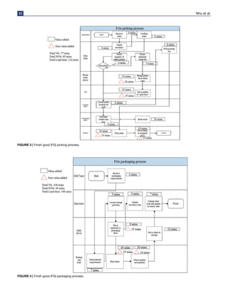 42 Nhu et al.
FIGURE 3 | Finish good (FG) picking process.
FIGURE 4 | Finish good (FG) packaging process.
 