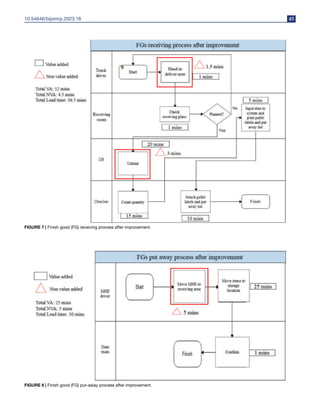 10.54646/bijomrp.2023.16 45
FIGURE 7 | Finish good (FG) receiving process after improvement.
FIGURE 8 | Finish good (FG) put-away process after improvement.
 