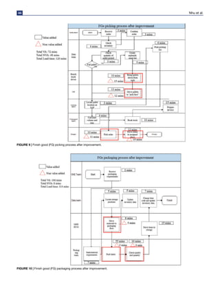 46 Nhu et al.
FIGURE 9 | Finish good (FG) picking process after improvement.
FIGURE 10 | Finish good (FG) packaging process after improvement.
 
