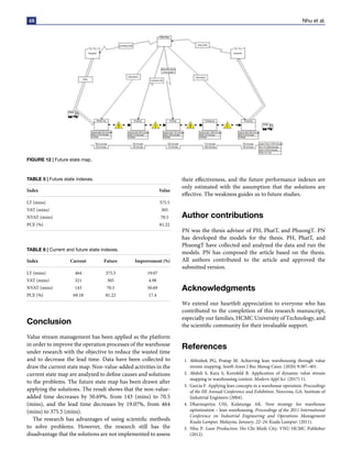 48 Nhu et al.
FIGURE 12 | Future state map.
TABLE 5 | Future state indexes.
Index Value
LT (mins) 375.5
VAT (mins) 305
NVAT (mins) 70.5
PCE (%) 81.22
TABLE 6 | Current and future state indexes.
Index Current Future Improvement (%)
LT (mins) 464 375.5 19.07
VAT (mins) 321 305 4.98
NVAT (mins) 143 70.5 50.69
PCE (%) 69.18 81.22 17.4
Conclusion
Value stream management has been applied as the platform
in order to improve the operation processes of the warehouse
under research with the objective to reduce the wasted time
and to decrease the lead time. Data have been collected to
draw the current state map. Non-value-added activities in the
current state map are analyzed to define causes and solutions
to the problems. The future state map has been drawn after
applying the solutions. The result shows that the non-value-
added time decreases by 50.69%, from 143 (mins) to 70.5
(mins), and the lead time decreases by 19.07%, from 464
(mins) to 375.5 (mins).
The research has advantages of using scientific methods
to solve problems. However, the research still has the
disadvantage that the solutions are not implemented to assess
their effectiveness, and the future performance indexes are
only estimated with the assumption that the solutions are
effective. The weakness guides us to future studies.
Author contributions
PN was the thesis advisor of PH, PhatT, and PhuongT. PN
has developed the models for the thesis. PH, PhatT, and
PhuongT have collected and analyzed the data and run the
models. PN has composed the article based on the thesis.
All authors contributed to the article and approved the
submitted version.
Acknowledgments
We extend our heartfelt appreciation to everyone who has
contributed to the completion of this research manuscript,
especially our families, HCMC University of Technology, and
the scientific community for their invaluable support.
References
1. Abhishek PG, Pratap M. Achieving lean warehousing through value
stream mapping. South Asian J Bus Manag Cases. (2020) 9:387–401.
2. Abdoli S, Kara S, Kornfeld B. Application of dynamic value stream
mapping in warehousing context. Modern Appl Sci. (2017) 11.
3. Garcia F. Applying lean concepts in a warehouse operation. Proceedings
of the IIE Annual Conference and Exhibition. Norcross, GA: Institute of
Industrial Engineers (2004).
4. Dharmapriya USS, Kulatunga AK. New strategy for warehouse
optimization – lean warehousing. Proceedings of the 2011 International
Conference on Industrial Engineering and Operations Management
Kuala Lumpur, Malaysia, January, 22–24. Kuala Lumpur: (2011).
5. Nhu P. Lean Production. Ho Chi Minh City: VNU-HCMC Publisher
(2012).
 