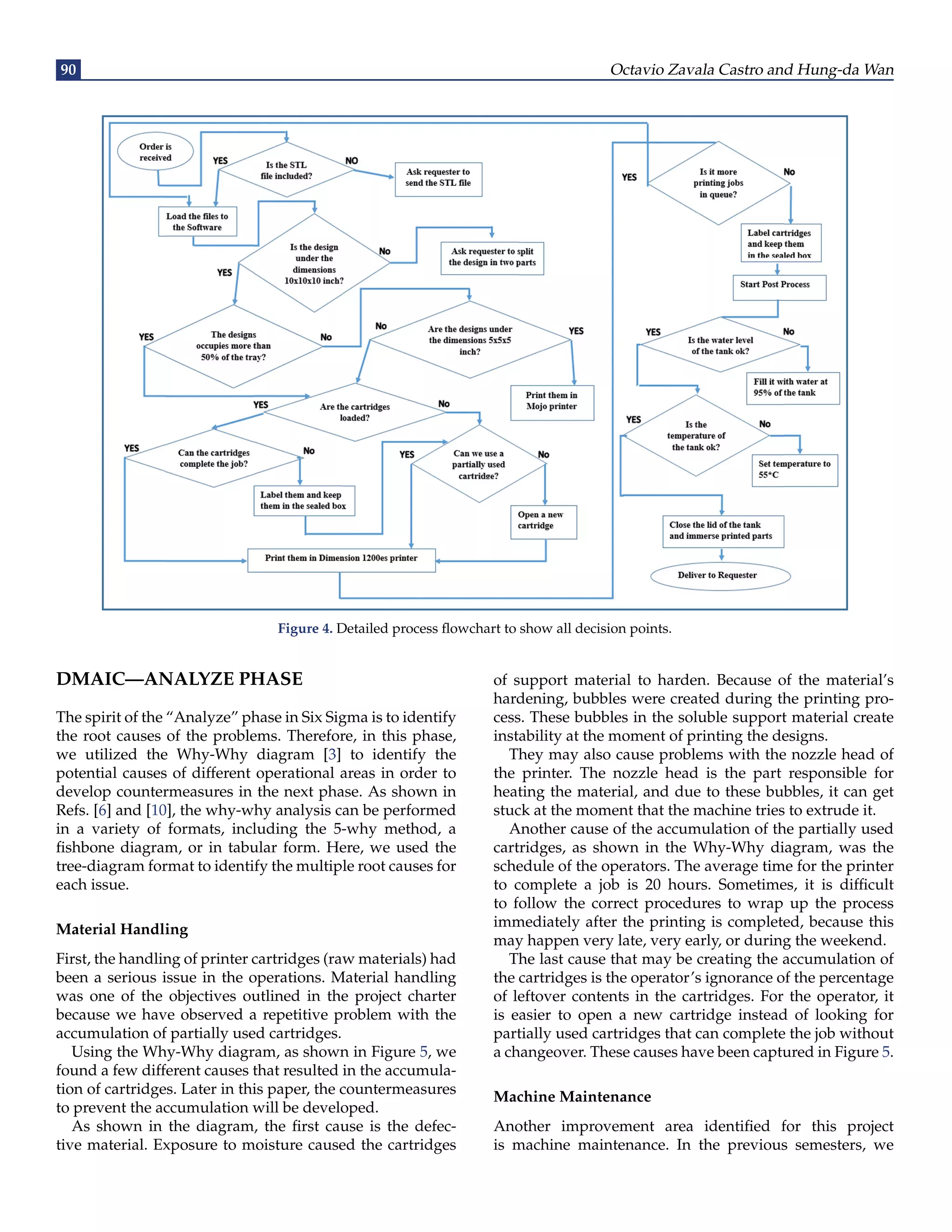 90 Octavio Zavala Castro and Hung-da Wan
Figure 4. Detailed process flowchart to show all decision points.
DMAIC—ANALYZE PHASE
The spirit of the “Analyze” phase in Six Sigma is to identify
the root causes of the problems. Therefore, in this phase,
we utilized the Why-Why diagram [3] to identify the
potential causes of different operational areas in order to
develop countermeasures in the next phase. As shown in
Refs. [6] and [10], the why-why analysis can be performed
in a variety of formats, including the 5-why method, a
fishbone diagram, or in tabular form. Here, we used the
tree-diagram format to identify the multiple root causes for
each issue.
Material Handling
First, the handling of printer cartridges (raw materials) had
been a serious issue in the operations. Material handling
was one of the objectives outlined in the project charter
because we have observed a repetitive problem with the
accumulation of partially used cartridges.
Using the Why-Why diagram, as shown in Figure 5, we
found a few different causes that resulted in the accumula-
tion of cartridges. Later in this paper, the countermeasures
to prevent the accumulation will be developed.
As shown in the diagram, the first cause is the defec-
tive material. Exposure to moisture caused the cartridges
of support material to harden. Because of the material’s
hardening, bubbles were created during the printing pro-
cess. These bubbles in the soluble support material create
instability at the moment of printing the designs.
They may also cause problems with the nozzle head of
the printer. The nozzle head is the part responsible for
heating the material, and due to these bubbles, it can get
stuck at the moment that the machine tries to extrude it.
Another cause of the accumulation of the partially used
cartridges, as shown in the Why-Why diagram, was the
schedule of the operators. The average time for the printer
to complete a job is 20 hours. Sometimes, it is difficult
to follow the correct procedures to wrap up the process
immediately after the printing is completed, because this
may happen very late, very early, or during the weekend.
The last cause that may be creating the accumulation of
the cartridges is the operator’s ignorance of the percentage
of leftover contents in the cartridges. For the operator, it
is easier to open a new cartridge instead of looking for
partially used cartridges that can complete the job without
a changeover. These causes have been captured in Figure 5.
Machine Maintenance
Another improvement area identified for this project
is machine maintenance. In the previous semesters, we
 