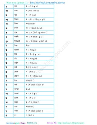 Bijoy bangla type by tanbircox | PDF