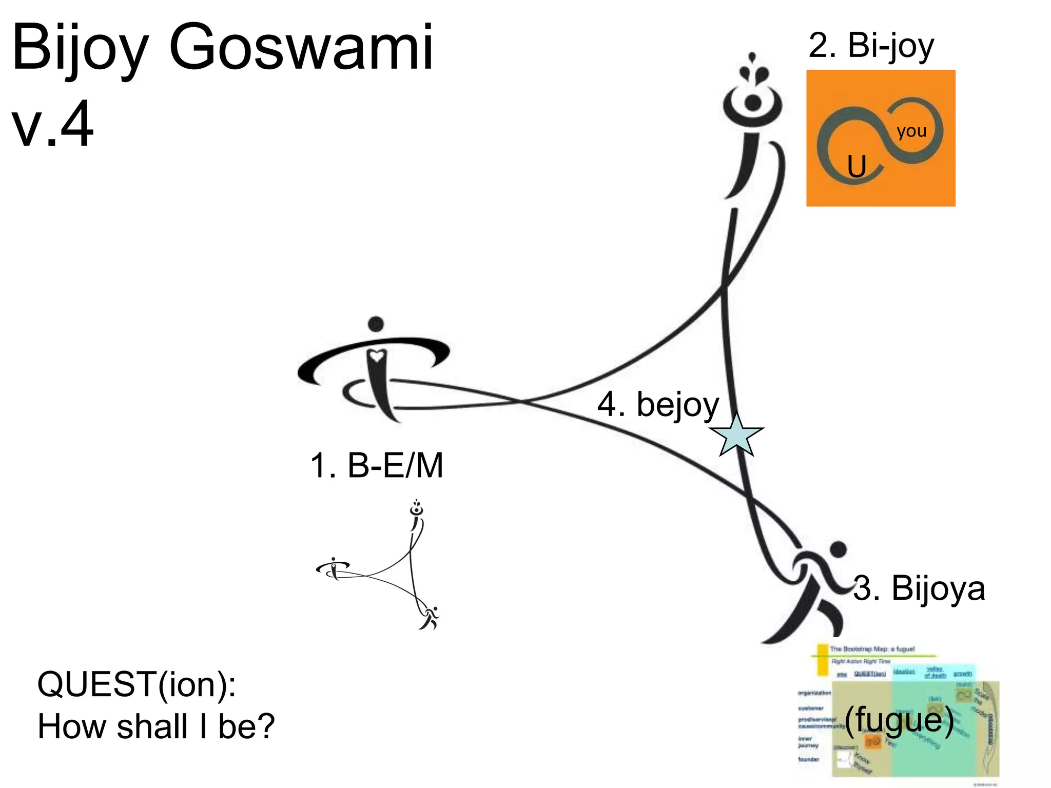 Bijoy Pattern Bijoy Bootstrap | PPTX