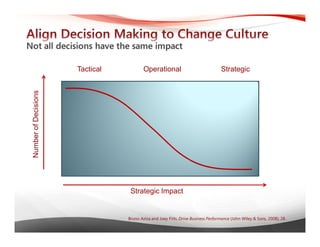 Business Intelligence Jumpstart