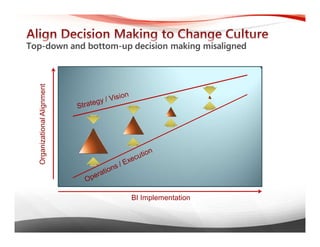 Business Intelligence Jumpstart