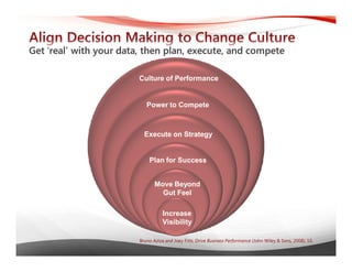 Business Intelligence Jumpstart